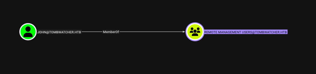 Root page source code leak